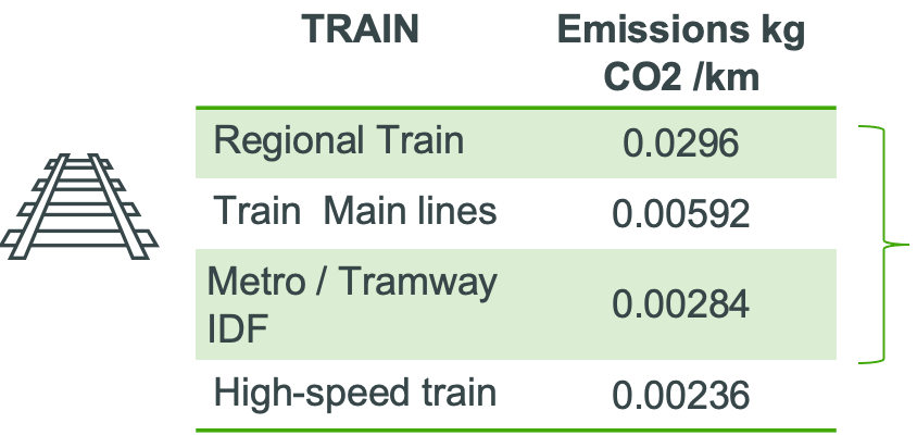 Train Emission
